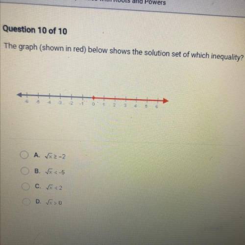 The graph (shown in red) below shows the solution set of which inequality?HELPPP ME PLSSS ASAPP