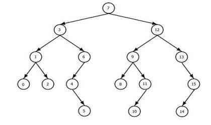 You can take any nodes of your choice to explain
your answer.