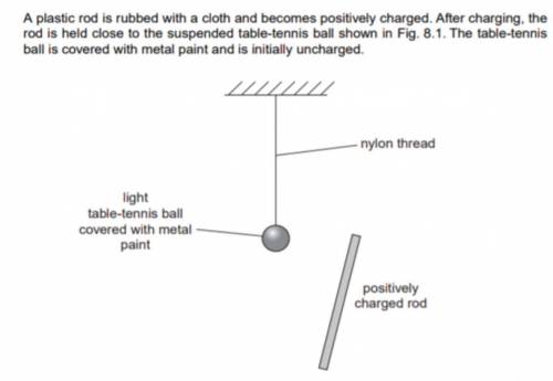 When it is a few centimetres away from the rod, the ball is briefly touched by a wire connected to