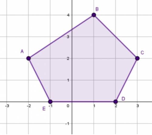 Please help! What is the perimeter of this irregular polygon?(Round your answer to the nearest tent