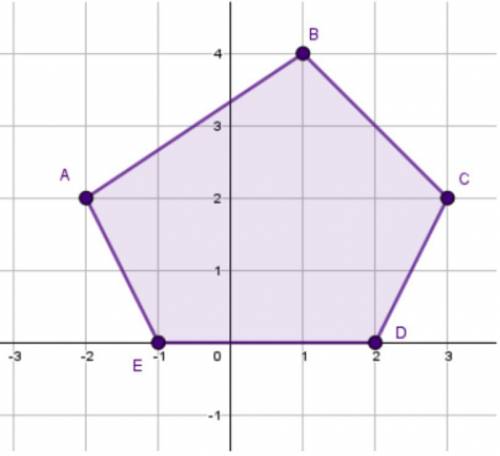 Please help! What's the perimeter? (No links, nothing random I just need help...)

Polygon ABCDE i