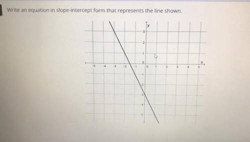 Write an equation in slope intercept form that represents the line shown?