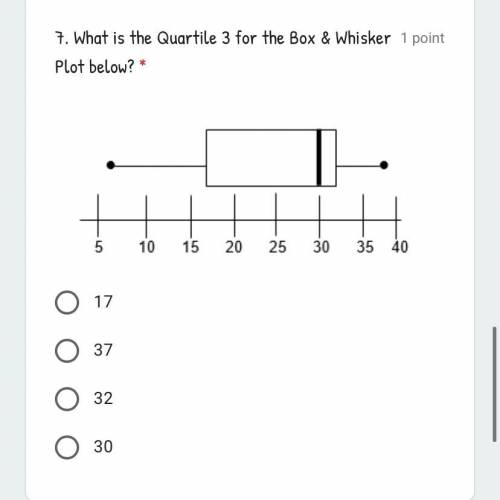 What is the Quartile 3 for the Box & Whisker Plot below?