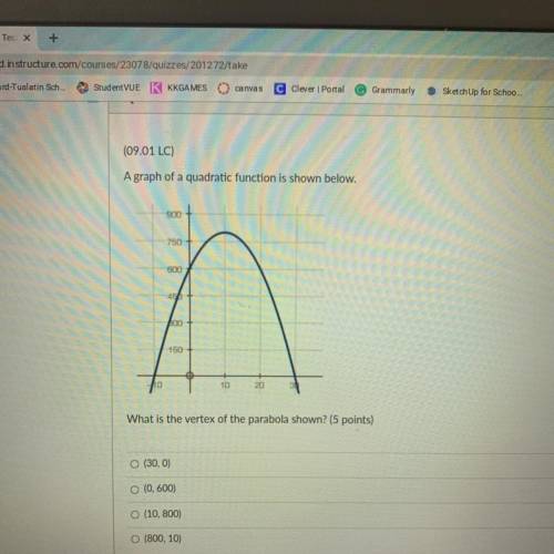 What is the vertex of the parabola shown?