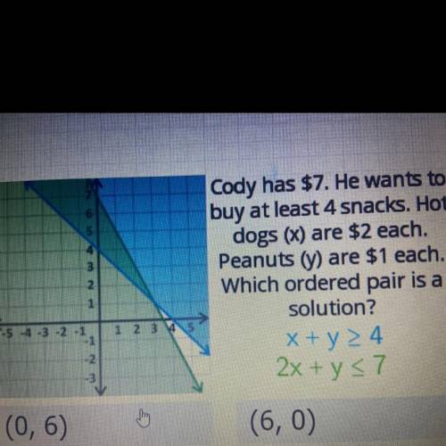 Picture added !

Cody has $7. He wants to
buy at least 4 snacks. Hot
dogs (x) are $2 each.
Peanuts