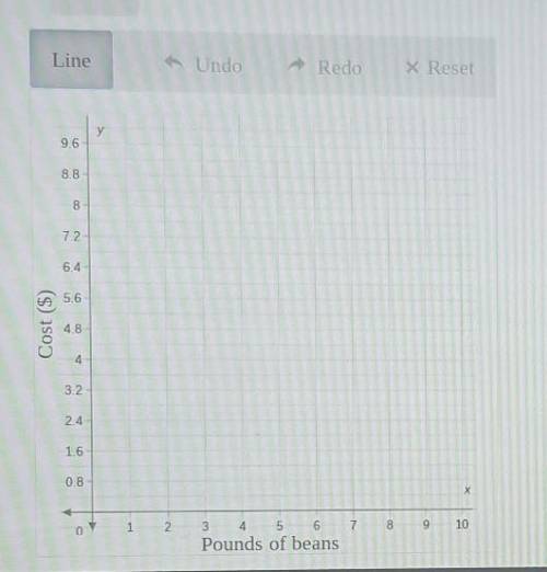 PLEASE HELP GIVING THE BRAINLIEST POINTS

Use the line tool to graph the proportional relatio