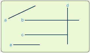 Type the correct answer in the box.

Given : b ┴ d
c || b
b || e
What line is perpendicular to lin