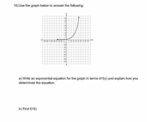 Write an exponential equation for the graph in terms of f(x) and explain how you determined the equ