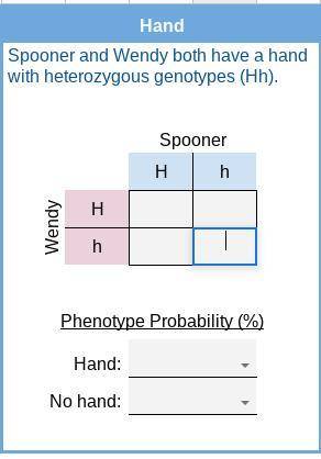 Spooner and Wendy both have a hand with heterozygous genotypes (Hh).