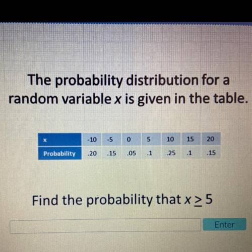 The probability distribution for a

random variable x is given in the table.
- 10
-5
o
5
10
15
20