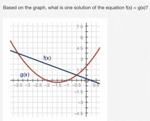 Based on the graph, what is one solution of the equation f(x) = g(x)?

x= -3.5
x= -1
x= 0.25
x= -2