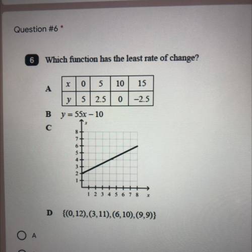HELP, which function has the least change