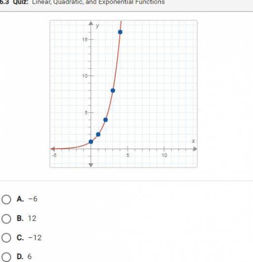 WILL GIVE BRAINLIEST!!!

What is the average rate of change for this exponential function for the