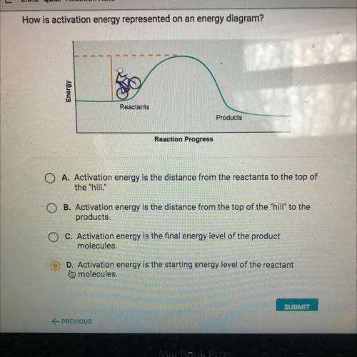 How is activation energy represented on an energy diagram?

Energy
Reactants
Products
Reaction Pro