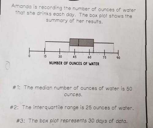 Amanda is recording the number of ounces of water that she drinks each day. The box plot shows the