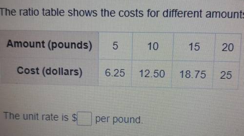 The ratio table shows the costs for different amounts of bird seed. Find the unit rate in dollars p