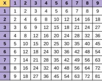 Which numbers between 10 and 20 do not appear in the table at all?
And Why don’t they appear?