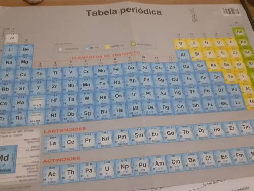 Consute a tabela periódica e identifique o elemento químico ao qual corresponde cada item:

A) Alc