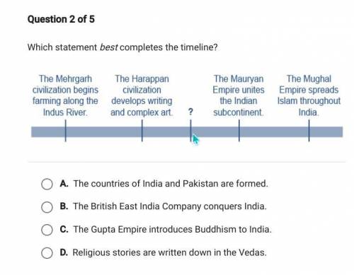 Indian subcontinent timeline