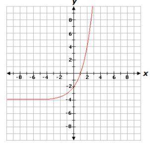 THIS WILL HELP A LOT OF PPL PLZ HLP

Determine the interval where the graph of the function