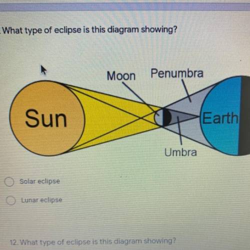 ￼￼ What type of eclipse is this diagram shows￼￼