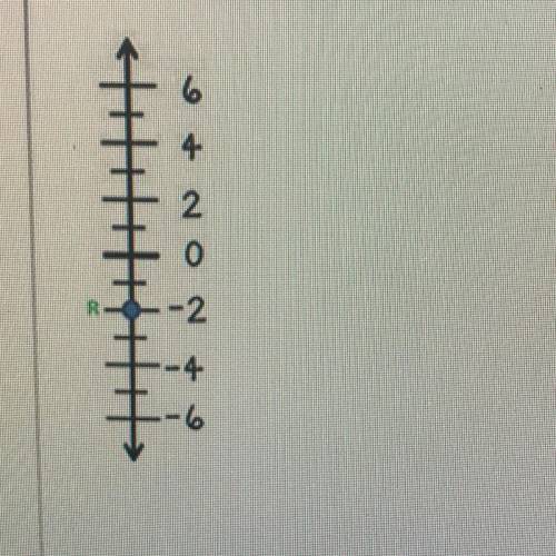 What would be the absolute value of Point R shown on the number line?