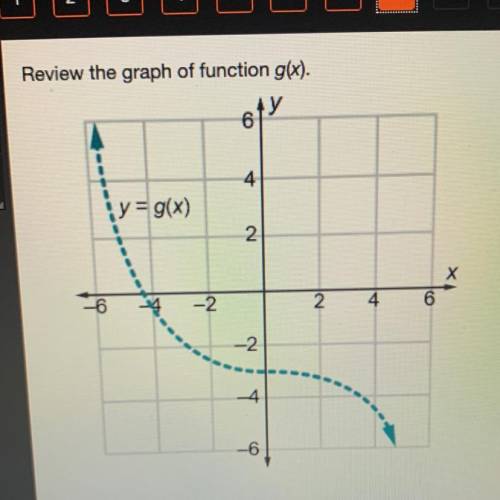 Review the graph of function g(x). Which point is on the graph of the inverse function g-^1(x)?