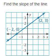 Find the slope of the line: