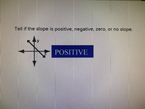 Tell if the slope is positive, negative, zero, or no slope.
POSITIVE