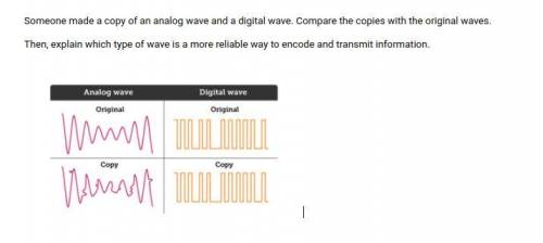 Please help will give brainliest :)

Someone made a copy of an analog wave and a digital wave. Com