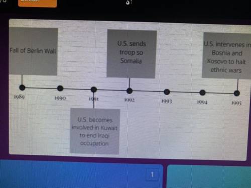 The events in the timeline shown above demonstrate how the United
States -