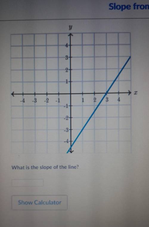 What's the slope??Khan Academy ​