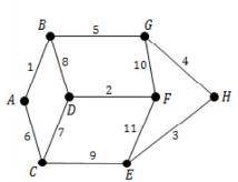 PLEASE HELP Which is the cost of the minimum spanning tree of the weighted graph using Kruskal's Al