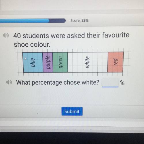 » 40 students were asked their favourite
shoe colour.
What percentage chose white?