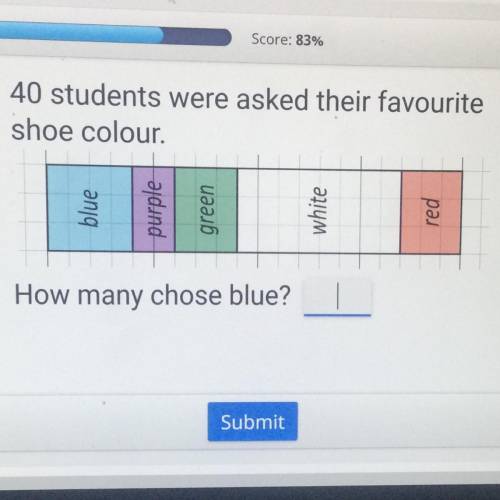 40 students where has their favorite shoe color 
how many chose blue?