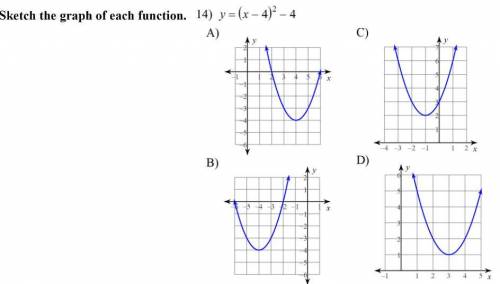 Sketch the graph for each function. Choose either A, B, C, or D.