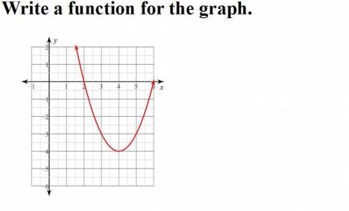 Write a function for the graph.