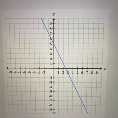 Equation of the line pls help