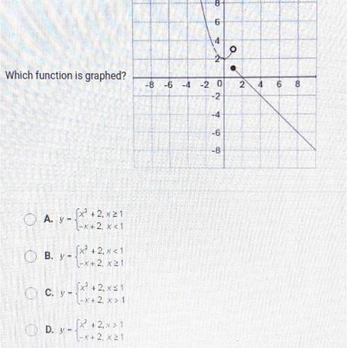 Which function is graphed?
