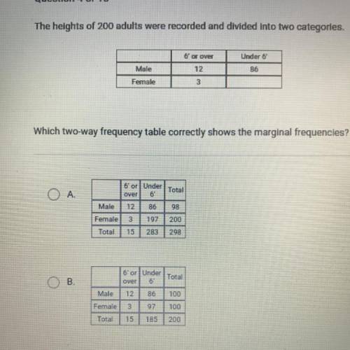 Which two-way frequency table correctly shows the marginal frequencies?