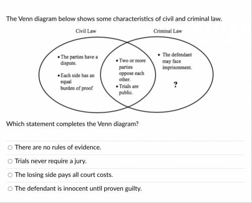 The Venn diagram below shows some characteristics of civil and criminal law.

Which statement comp