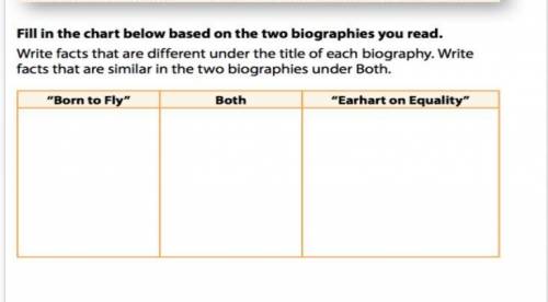 hi! last question lol! i just need help with this. both biography's are on a different page. all i