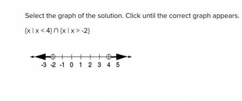 Select the graph of the solution. Click until the correct graph appears. {x | x < 4} ∩ {x | x &g