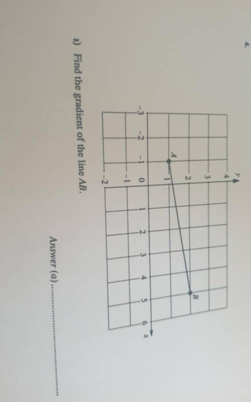 Find the gradient of the line AB​