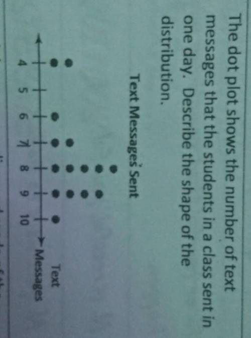 The dot plot shows the number of text messages that the students in a class sent in one day. Descri