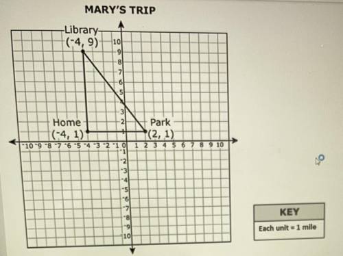 How far did Mary drive?
A. 10 miles
B. 14 miles
C. 24 miles
D. 28 miles