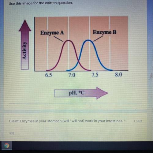 Evidence: The optimum (best) pH for enzyme A is ________

The optimum (best) pH for enzyme B is __