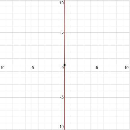 What is the value of the y-intercept of the graph f(x)=138⋅1.9^x?