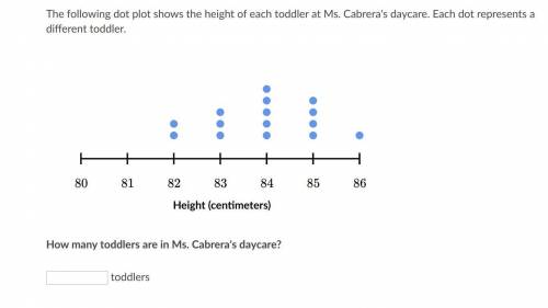 The following dot plot shows the height of each toddler at Ms. Cabrera's daycare. Each dot represen