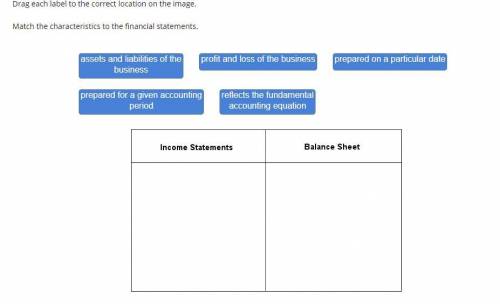 Match the characteristics to the financial statements.